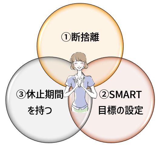 今日からできる「ポジティブに諦める」ために出来ること　３選