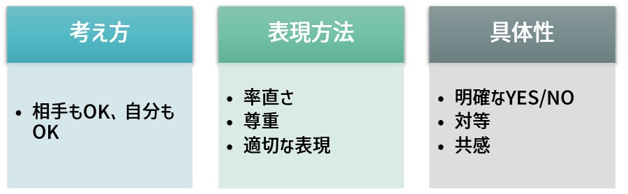 アサーションとは何か