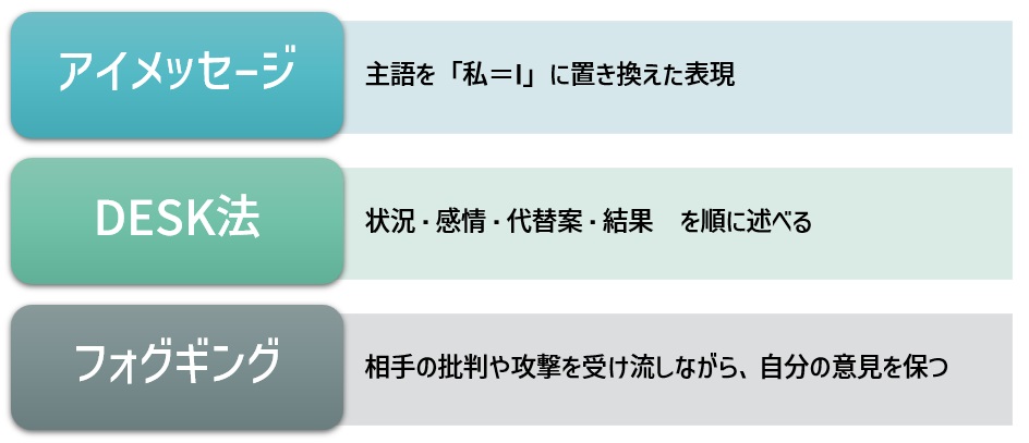 アサーションの技法　３つ