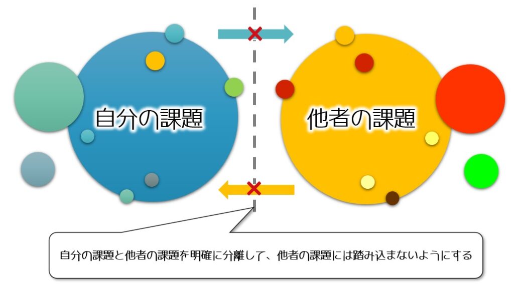 アドラーの「課題の分離」とは