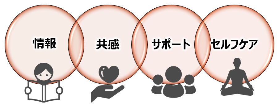 家族が障害受容するために必要な要素