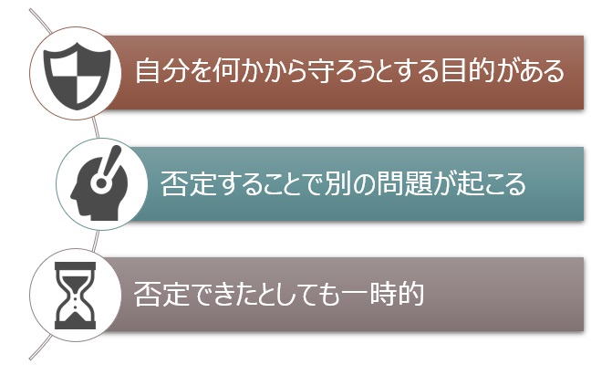 ネガティブ感情・思考を否定する仕組み