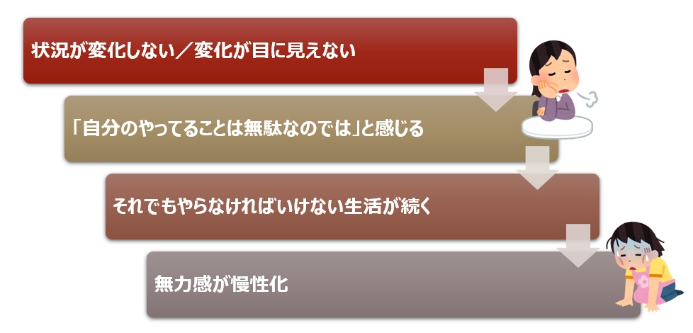 うつ病ケアと無力感の正体