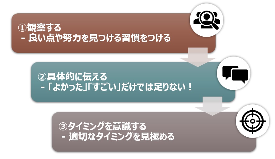 実践ステップ：家族にポジティブなフィードバックを伝える方法