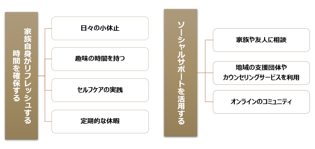 一貫性を持ちながら自分を守る工夫