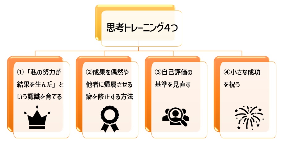 成功を素直に受け入れるための思考トレーニング