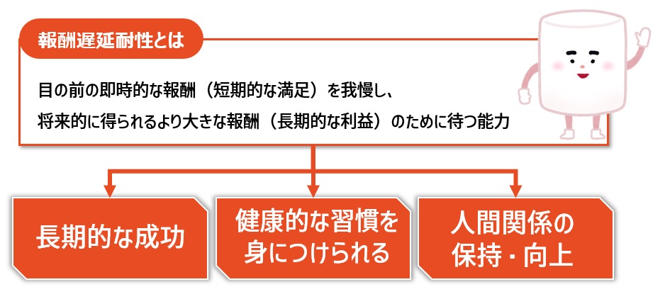 報酬遅延耐性とは