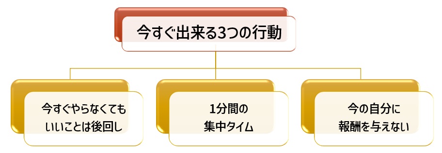 今すぐ出来る3つの行動