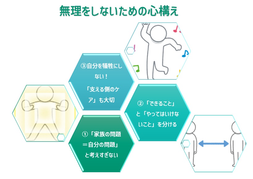 【図】無理をしないための心構え