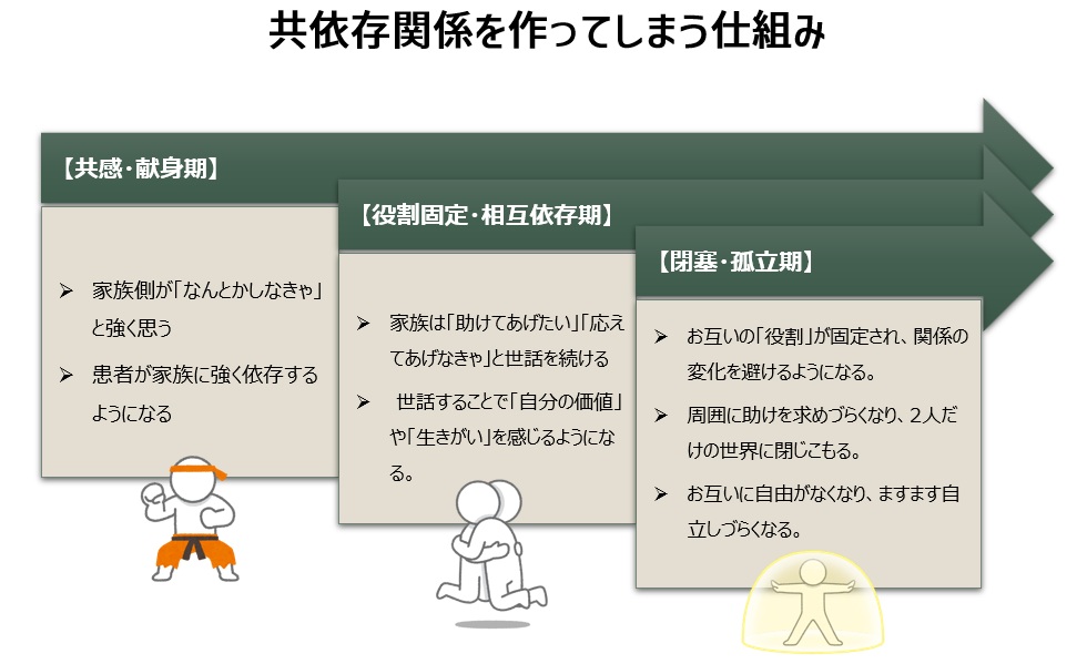 うつ病夫婦の共依存関係を作ってしまう仕組み