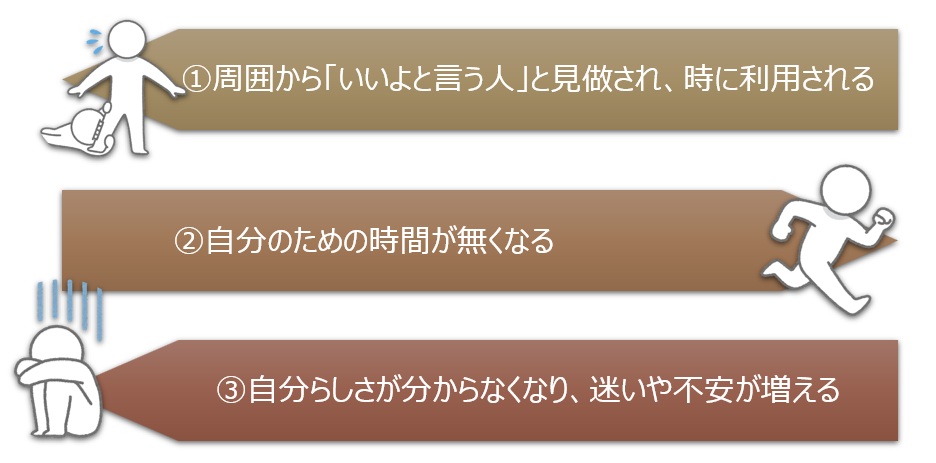 【図】本心と一致しない「いいよ」を口にするデメリット３つ