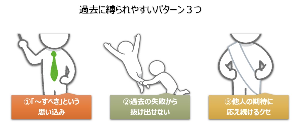 【図】過去に縛られやすいパターン３つ