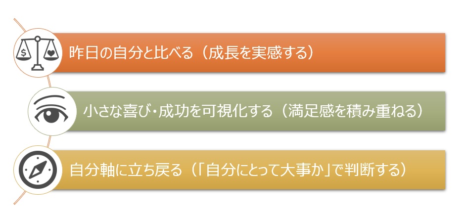 【図】自分を満たす3つの方法