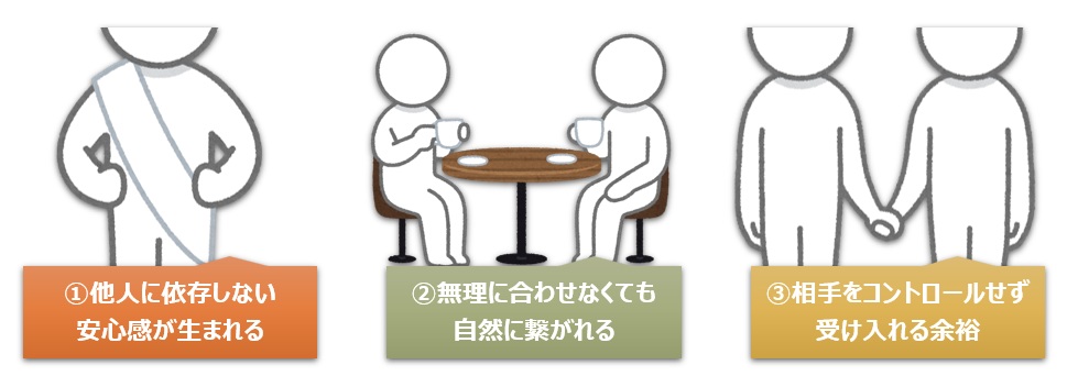 【図】自分を満たすことで人間関係が変わる―3つの変化