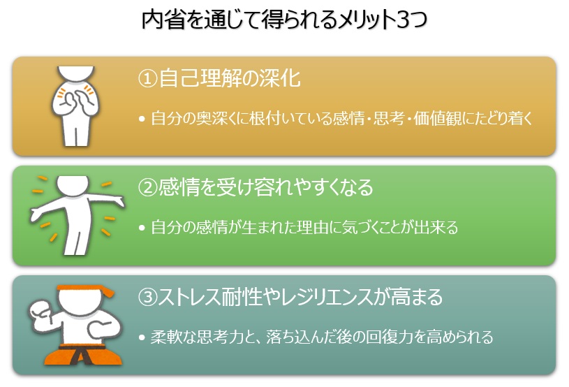 【図】内省を通じて得られるメリット3つ