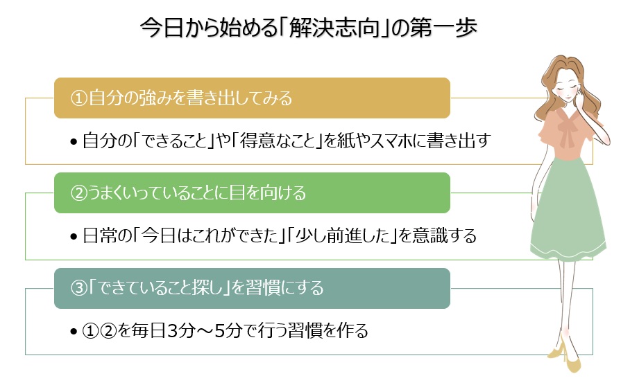 【図】今日から始める「解決志向」の第一歩