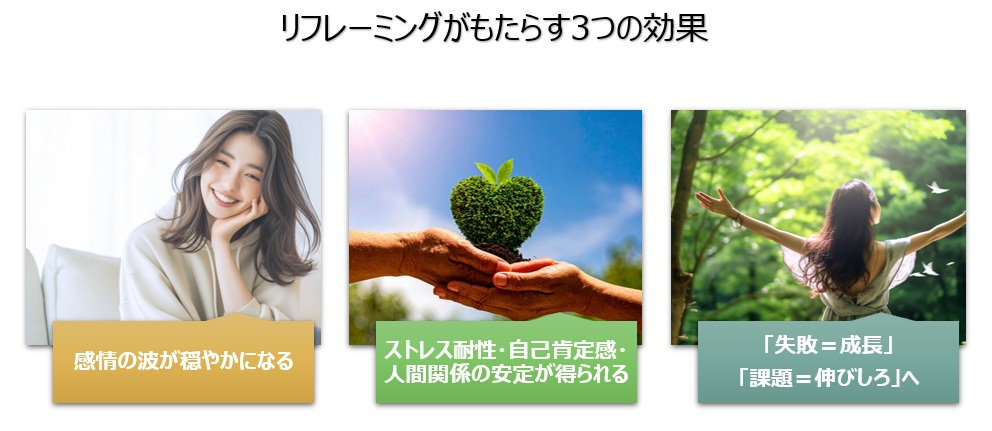 【図】リフレーミングがもたらす3つの効果