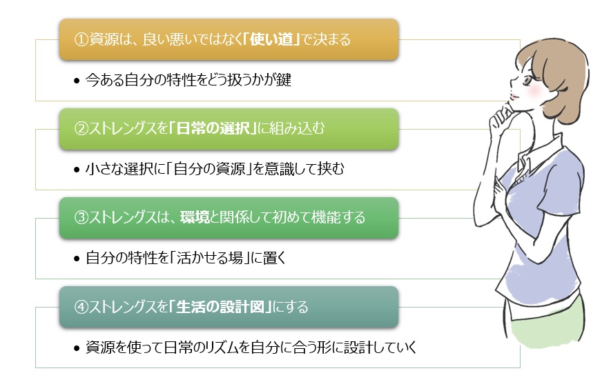 【図】ストレングスを日常で活用する方法