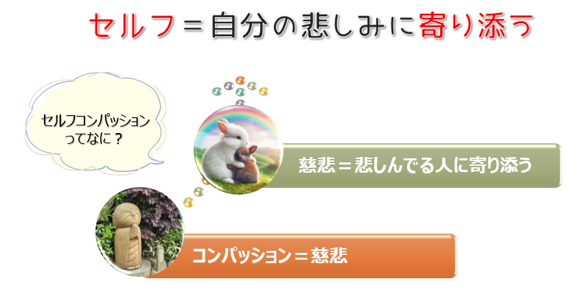 【図】セルフコンパッションって、なに?