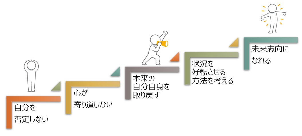 【図】自分に優しくするとどうなる?