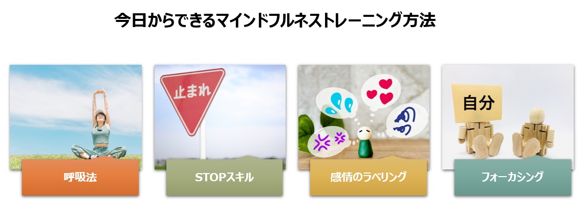 【図】今日からできる4つのマインドフルネストレーニング方法