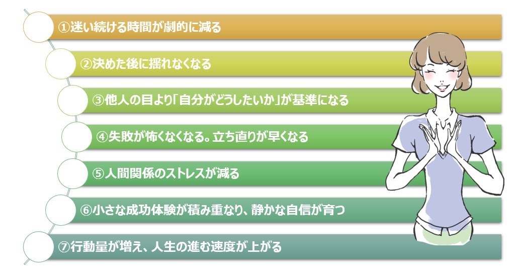 【図】コミットメントで変化するポイント7つ