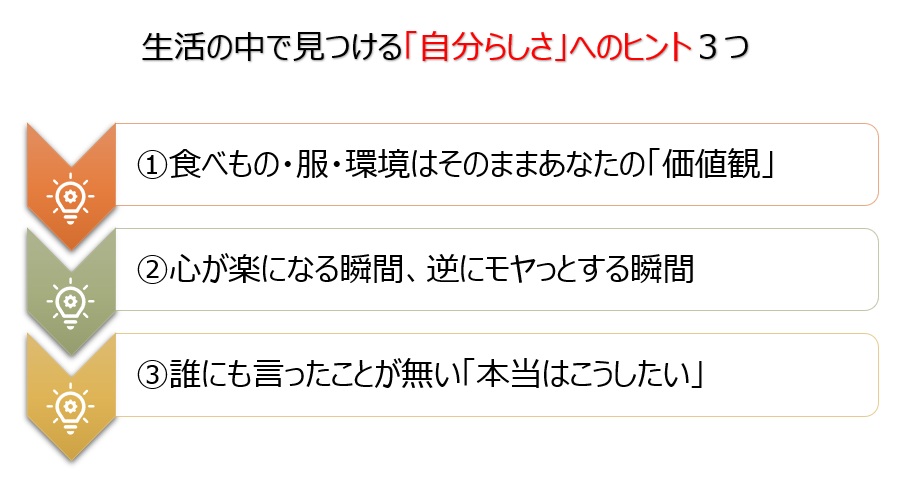 【図】生活の中で見つける「自分らしさ」へのヒント3つ