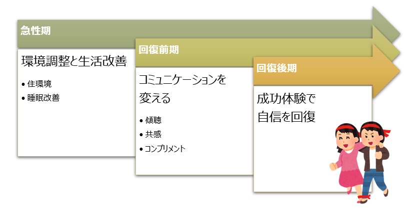【図】3つのポイントを図解