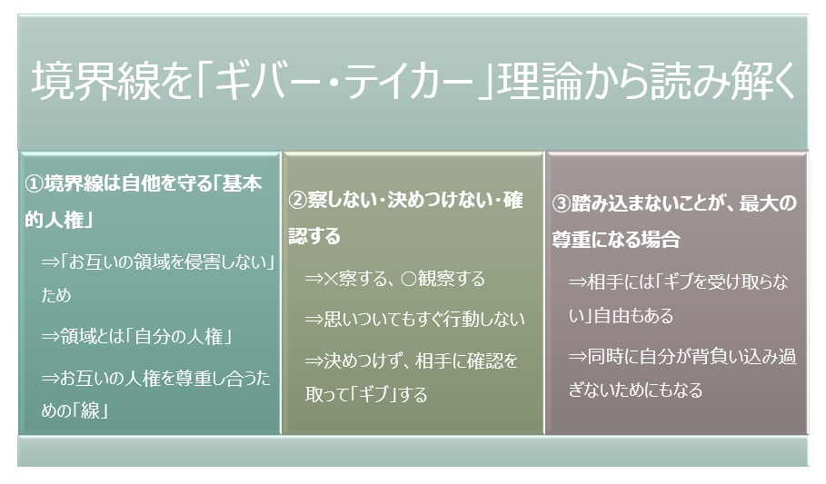 【図】境界線を「ギバー・テイカー」理論から読み解く