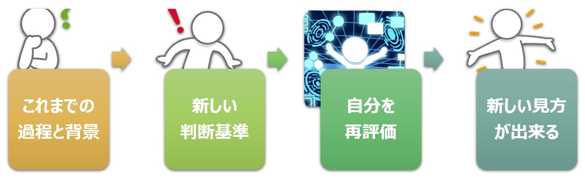 【図】事例:今の評価→背景→新しい見方