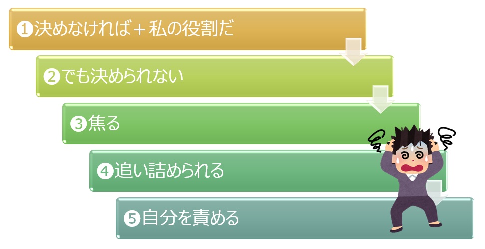 【図】内側で起きていること(➊~➎)