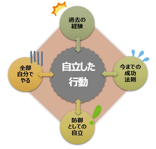 【図】停滞している状況