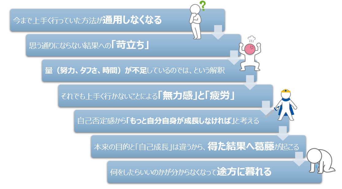 【図】以下を図にする<BeWith:変化が始まるのはどこで?>